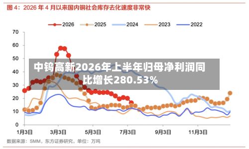 中钨高新2026年上半年归母净利润同比增长280.53%-第2张图片