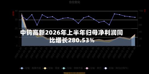 中钨高新2026年上半年归母净利润同比增长280.53%