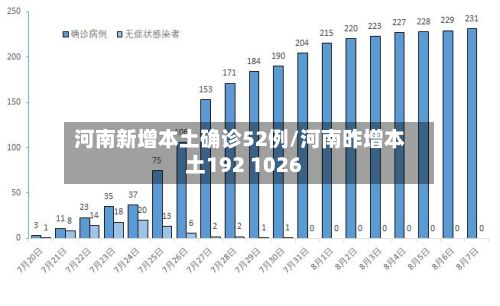 河南新增本土确诊52例/河南昨增本土192 1026-第2张图片