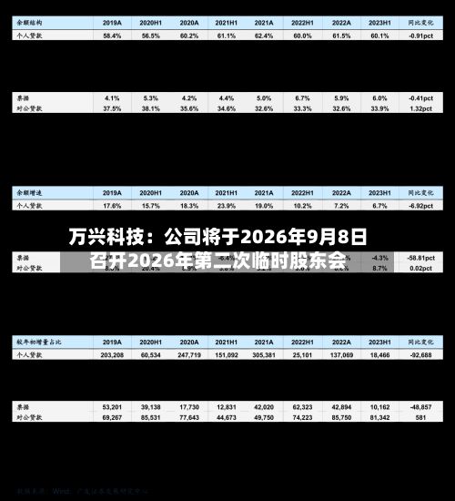 万兴科技:公司将于2026年9月8日召开2026年第二次临时股东会-第1张图片