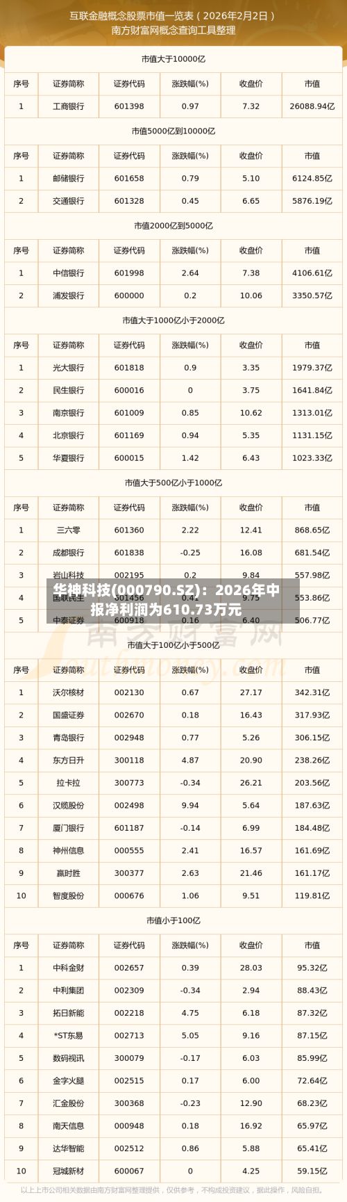 华神科技(000790.SZ)：2026年中报净利润为610.73万元