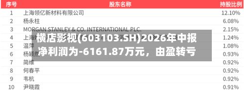 横店影视(603103.SH)2026年中报净利润为-6161.87万元，由盈转亏-第2张图片