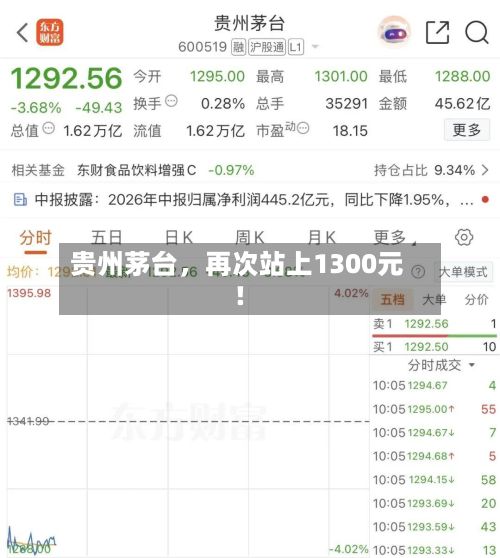 贵州茅台,再次站上1300元!