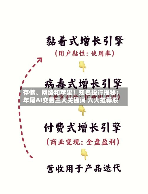 存储、网络和苹果！知名投行揭秘：年尾AI交易三大关键词 六大推荐股-第2张图片