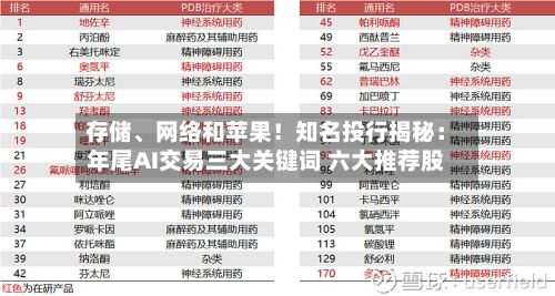 存储、网络和苹果！知名投行揭秘：年尾AI交易三大关键词 六大推荐股-第3张图片