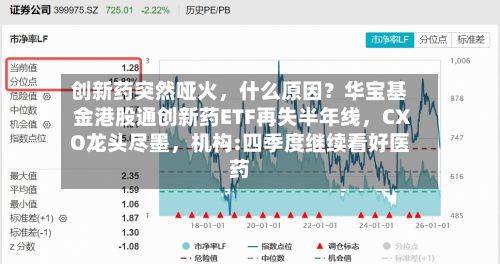 创新药突然哑火，什么原因？华宝基金港股通创新药ETF再失半年线，CXO龙头尽墨	，机构:四季度继续看好医药-第3张图片