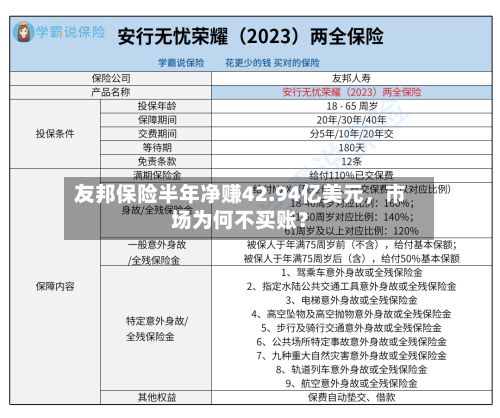 友邦保险半年净赚42.94亿美元	，市场为何不买账？-第2张图片