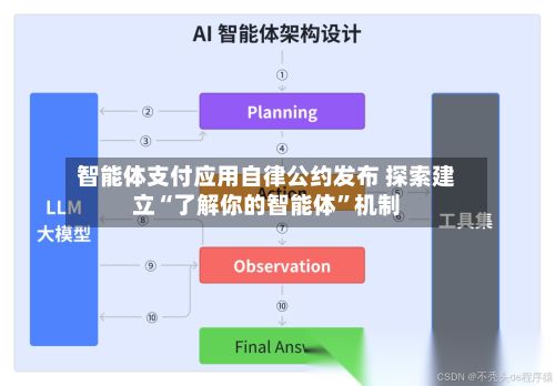 智能体支付应用自律公约发布 探索建立“了解你的智能体”机制-第3张图片
