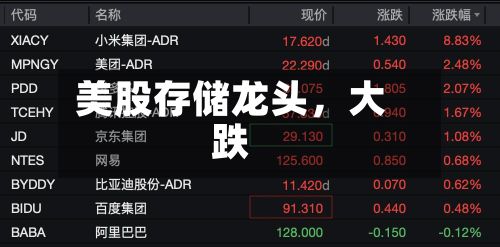 美股存储龙头，大跌-第2张图片