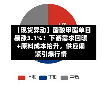 【现货异动】醋酸甲酯单日暴涨3.1%！下游需求回暖+原料成本抬升	，供应偏紧引爆行情-第2张图片