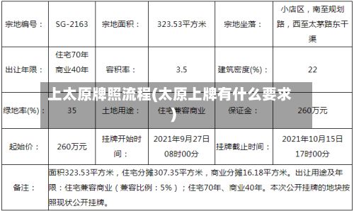 上太原牌照流程(太原上牌有什么要求)