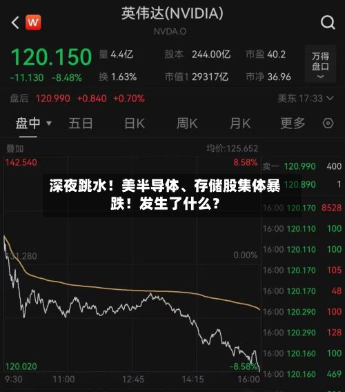 深夜跳水！美半导体、存储股集体暴跌！发生了什么？-第2张图片