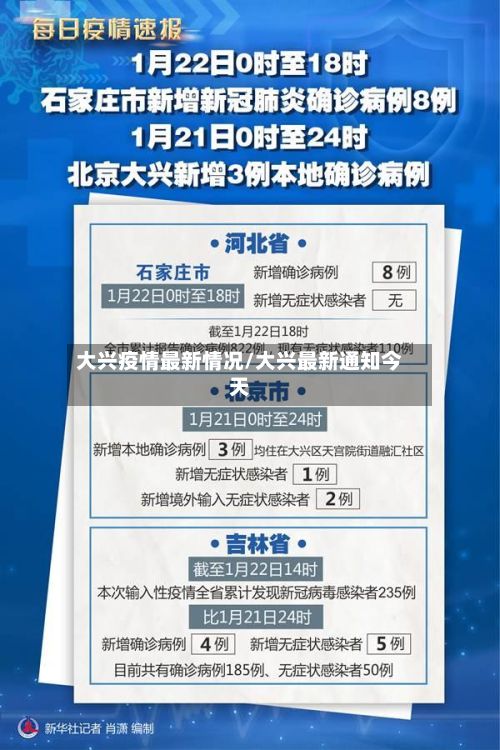 大兴疫情最新情况/大兴最新通知今天
