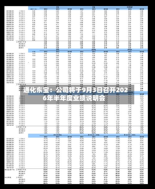 通化东宝:公司将于9月3日召开2026年半年度业绩说明会