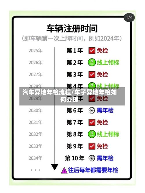 汽车异地年检流程/车子异地年检如何办理