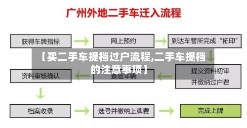 【买二手车提档过户流程,二手车提档的注意事项】