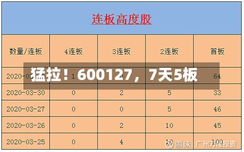 猛拉！600127	，7天5板-第3张图片
