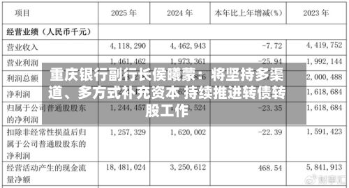 重庆银行副行长侯曦蒙：将坚持多渠道、多方式补充资本 持续推进转债转股工作-第2张图片
