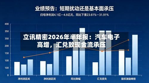 立讯精密2026年半年报：汽车电子高增，汇兑致现金流承压-第2张图片
