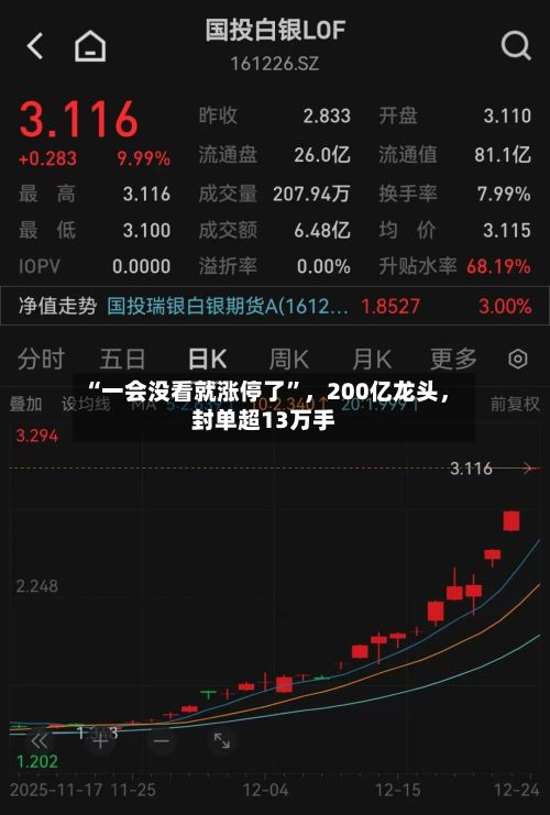 “一会没看就涨停了”	，200亿龙头，封单超13万手-第3张图片