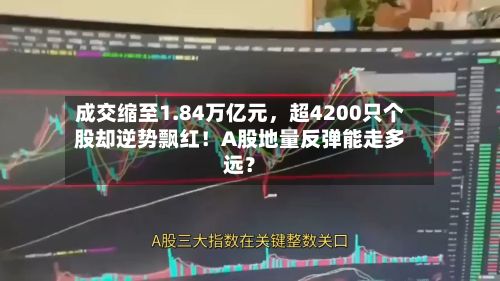 成交缩至1.84万亿元,超4200只个股却逆势飘红!A股地量反弹能走多远?
