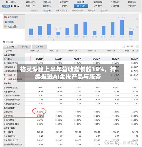 格灵深瞳上半年营收增长超18%	，持续推进AI全栈产品与服务-第3张图片