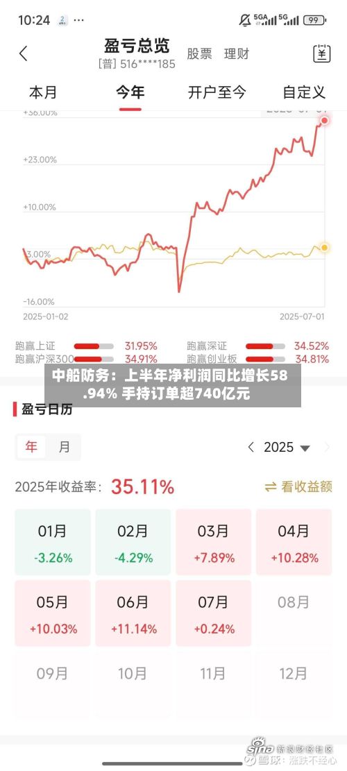 中船防务：上半年净利润同比增长58.94% 手持订单超740亿元-第2张图片