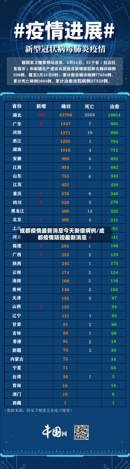 成都疫情最新消息今天新增病例/成都疫情防控最新消息-第2张图片