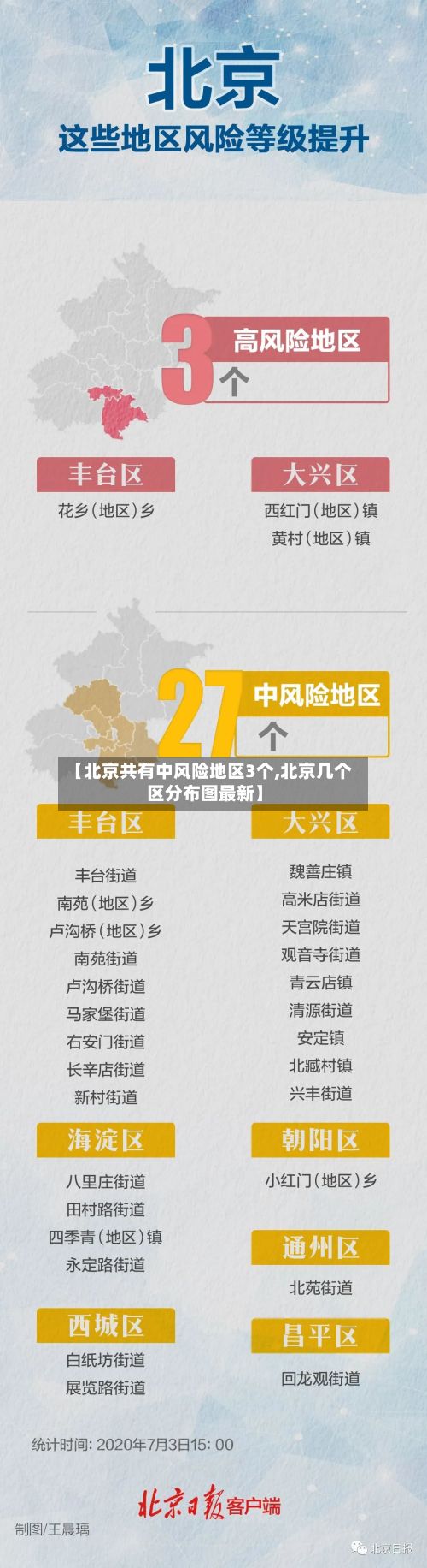 【北京共有中风险地区3个,北京几个区分布图最新】-第1张图片