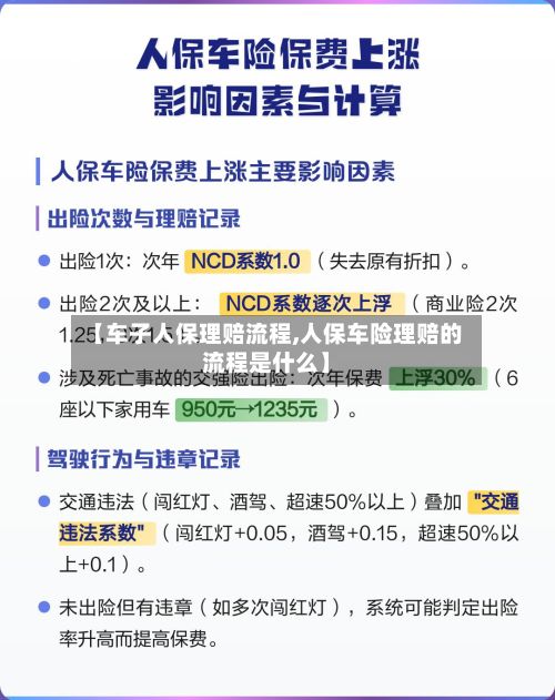 【车子人保理赔流程,人保车险理赔的流程是什么】