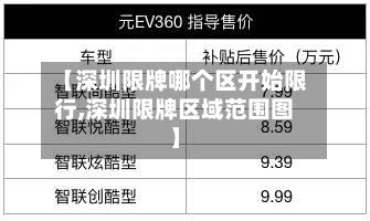 【深圳限牌哪个区开始限行,深圳限牌区域范围图】