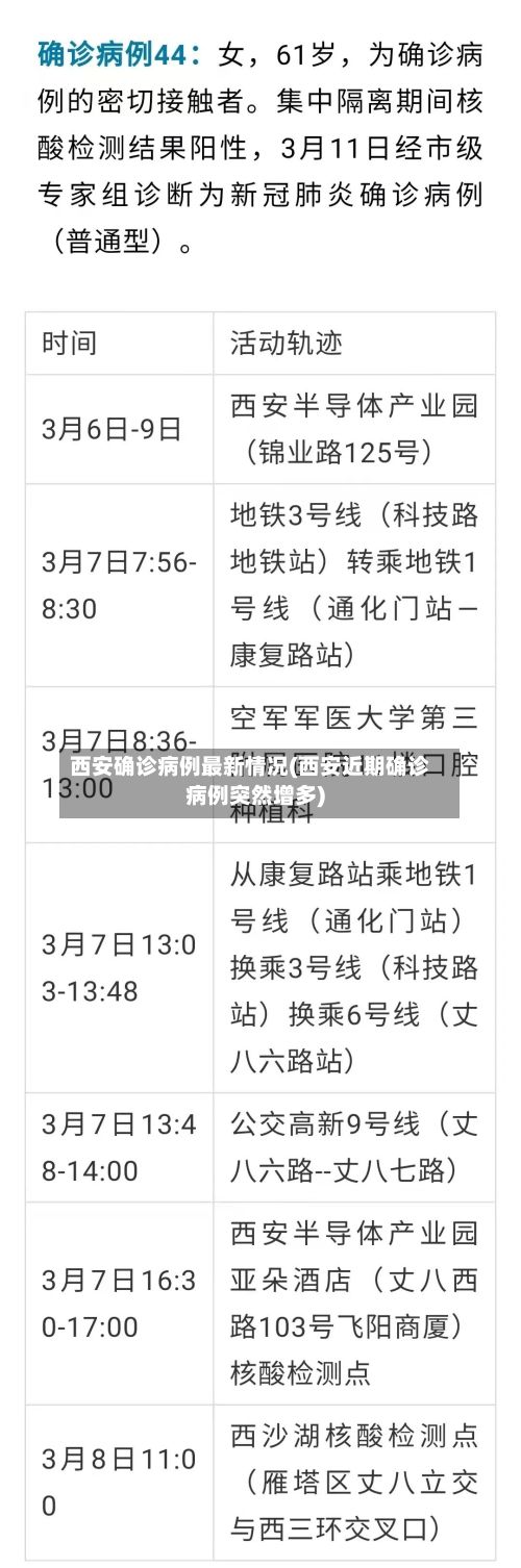 西安确诊病例最新情况(西安近期确诊病例突然增多)-第2张图片