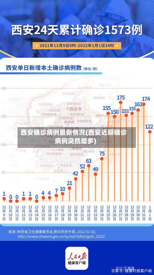西安确诊病例最新情况(西安近期确诊病例突然增多)