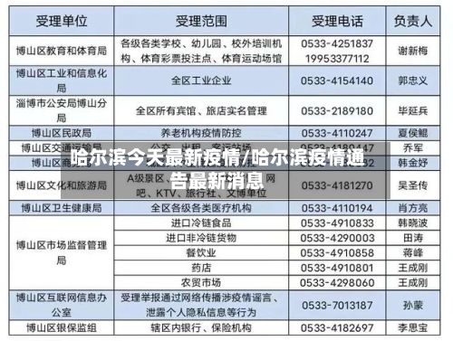 哈尔滨今天最新疫情/哈尔滨疫情通告最新消息-第2张图片