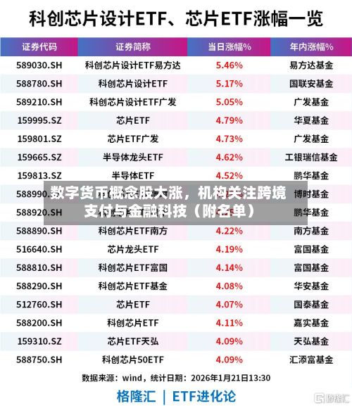 数字货币概念股大涨，机构关注跨境支付与金融科技（附名单）-第2张图片