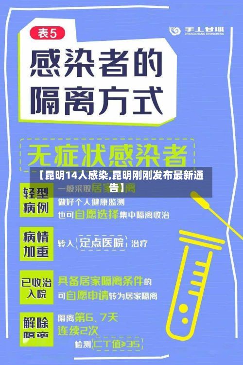 【昆明14人感染,昆明刚刚发布最新通告】-第2张图片
