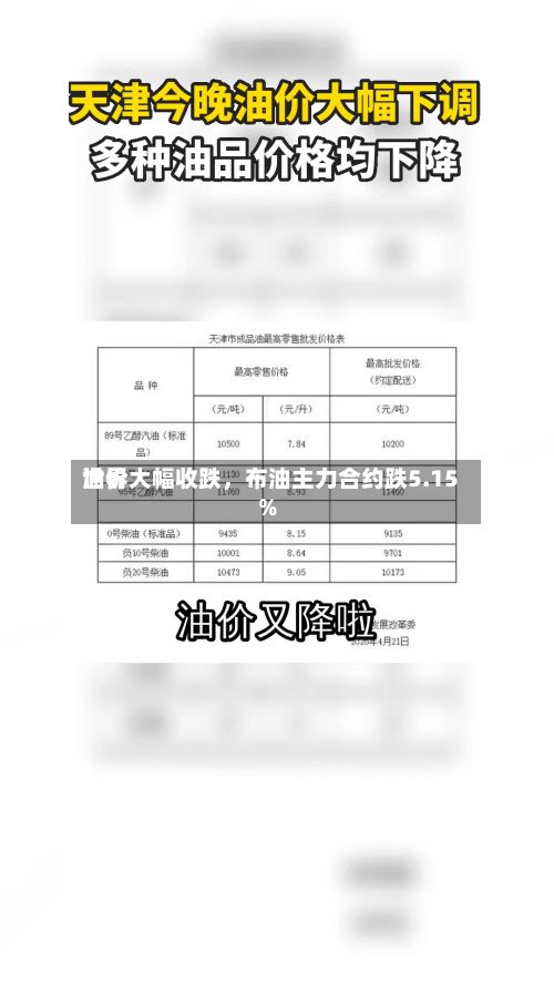 世界油价大幅收跌，布油主力合约跌5.15%