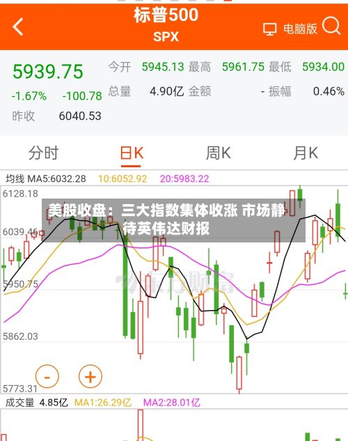 美股收盘:三大指数集体收涨 市场静待英伟达财报