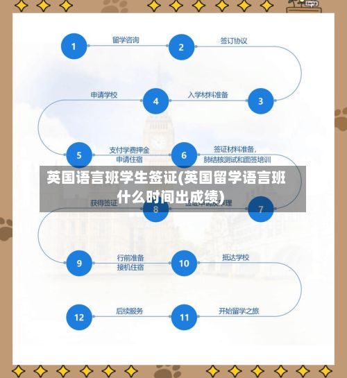 英国语言班学生签证(英国留学语言班什么时间出成绩)-第2张图片