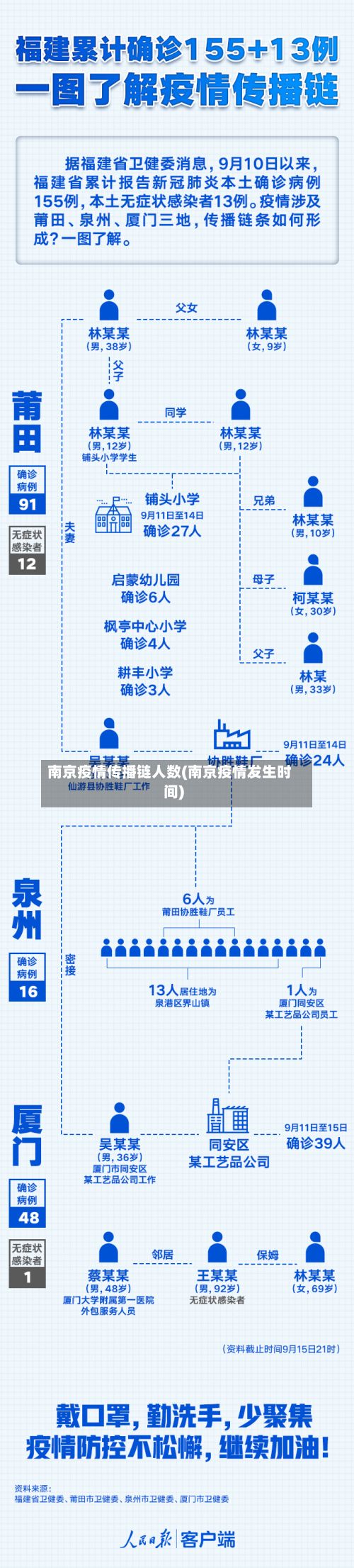 南京疫情传播链人数(南京疫情发生时间)-第2张图片