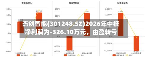杰创智能(301248.SZ)2026年中报净利润为-326.10万元，由盈转亏