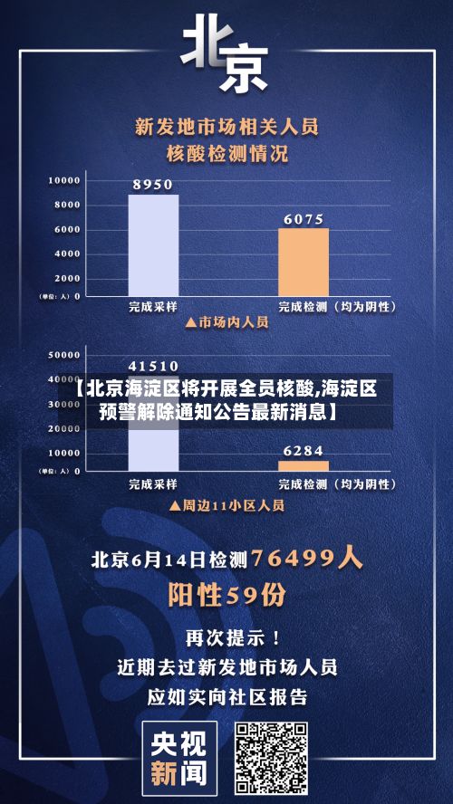 【北京海淀区将开展全员核酸,海淀区预警解除通知公告最新消息】