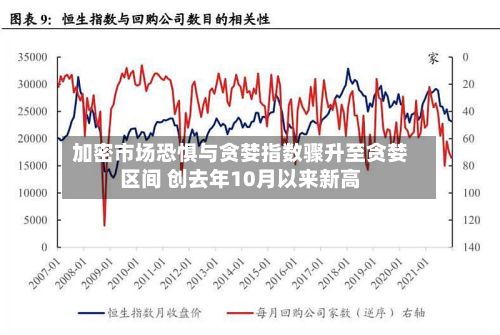 加密市场恐惧与贪婪指数骤升至贪婪区间 创去年10月以来新高-第2张图片