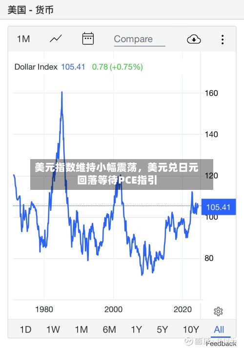 美元指数维持小幅震荡，美元兑日元回落等待PCE指引