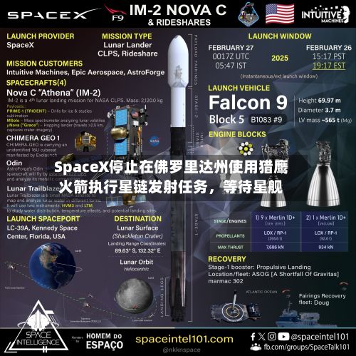 SpaceX停止在佛罗里达州使用猎鹰火箭执行星链发射任务，等待星舰-第3张图片