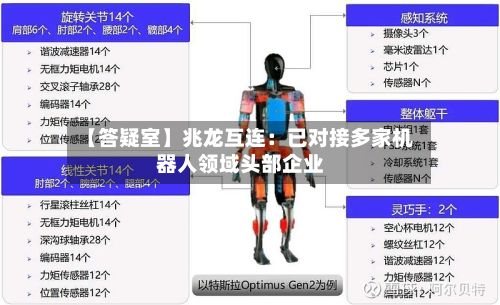 【答疑室】兆龙互连:已对接多家机器人领域头部企业-第2张图片