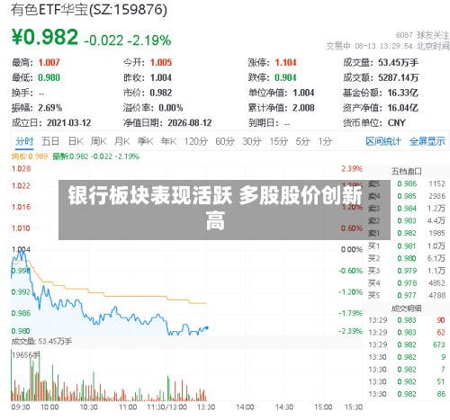 银行板块表现活跃 多股股价创新高-第2张图片
