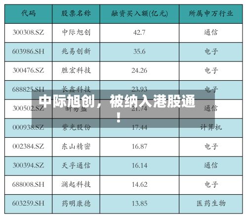 中际旭创，被纳入港股通！