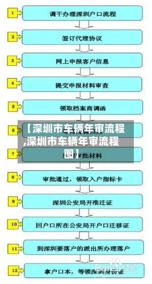 【深圳市车辆年审流程,深圳市车辆年审流程图】-第3张图片