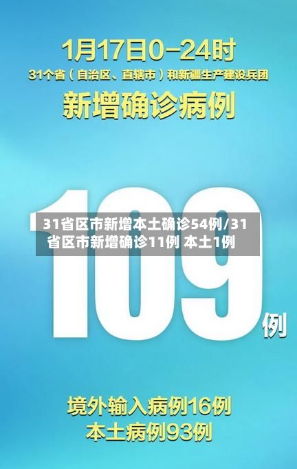 31省区市新增本土确诊54例/31省区市新增确诊11例 本土1例-第3张图片